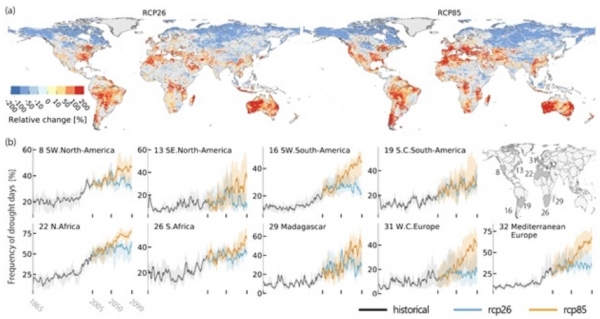 탄소중립(RCP2.6)과 온난화 비대응(RCP8.5) 시나리오에 대한 금세기 중반의 (2036-2065년) 가뭄 변화에 (1971-2005년 기간 대비 [%]) 대한 공간 분포. b) 각 지역에서의 가뭄 발생 빈도 변화의 시나리오 및 다양한 수치 시뮬레이션에 따른 미래경로.